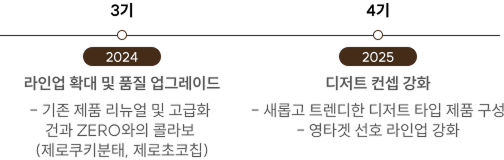 Group 10 2.png