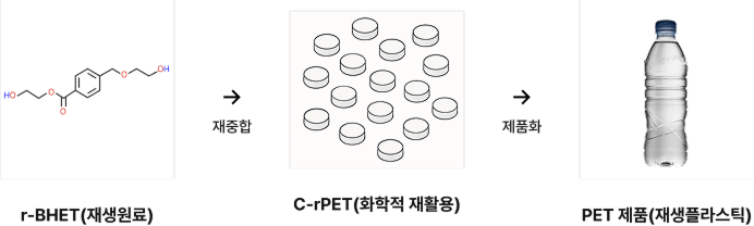 개발 과정 이미지-2.png