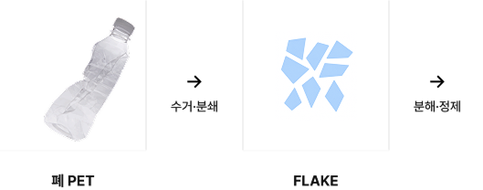 개발 과정 이미지-1.png