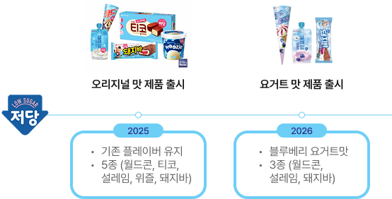 저당월드콘 연혁.png