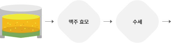 개발 과정 이미지