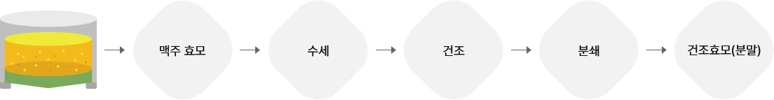 개발 과정 이미지